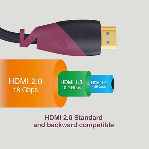 FINGERS Mega View 3M HDMI To HDMI Cable 4K HDR 18 Gbps Ethernet